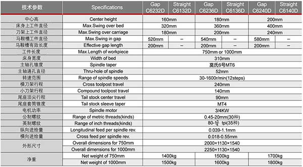 4-出口型CD系列卧式车床.jpg